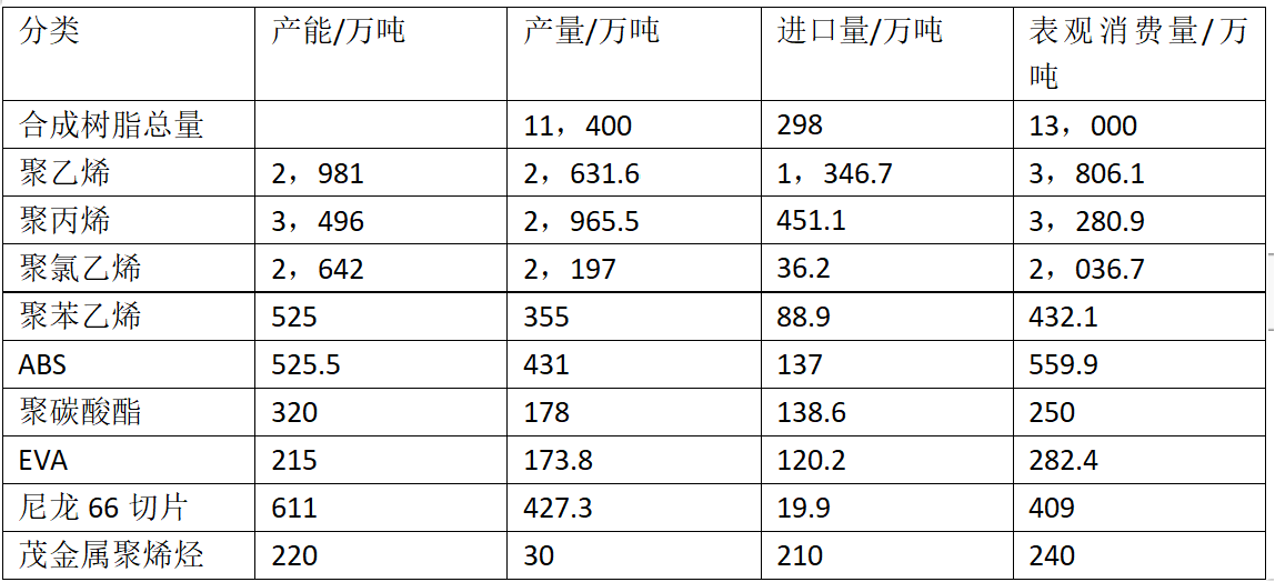 傅向升：九問合成材料（上）